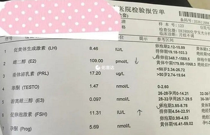 雌二醇高和卵泡質量的關係