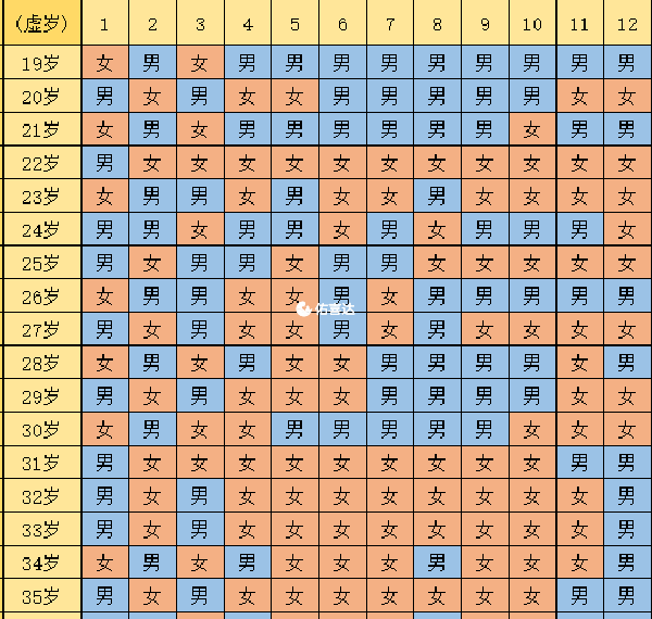 2023最新版清宫表