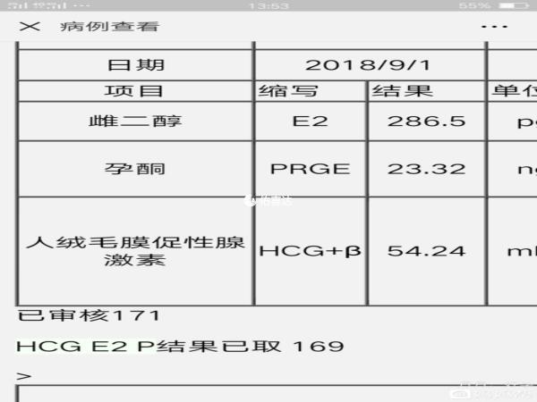 女性懷孕HCG值會跟隨孕周不斷變化