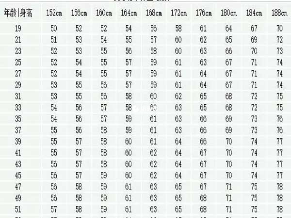 男女生身高體重對照表