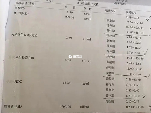 hcg翻倍率每48小时增加66%很正常