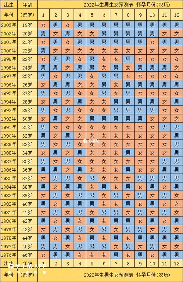 虎年最新正版清宮圖生男生女表