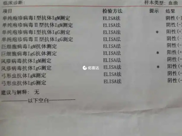 igm呈陽性就是確診當前感染的鐵證