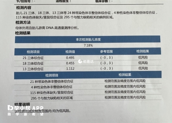 孕期基因检测也就是无创dna