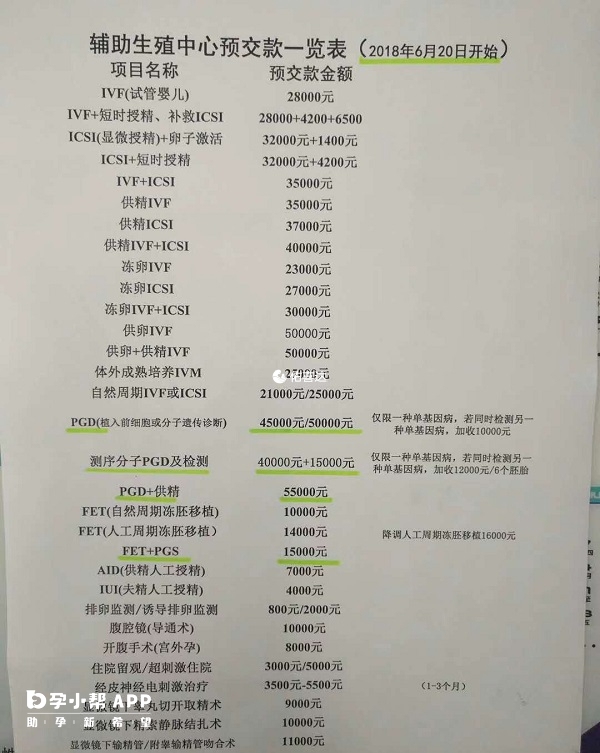 某生殖中心试管婴儿费用明细