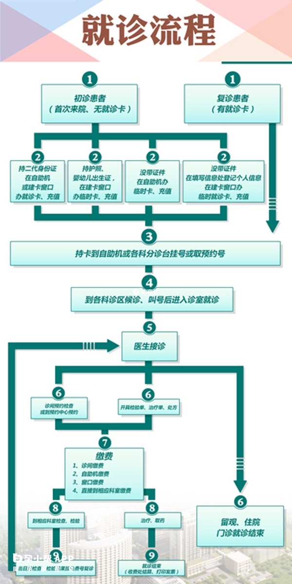 河南省人民醫院掛號就醫指南