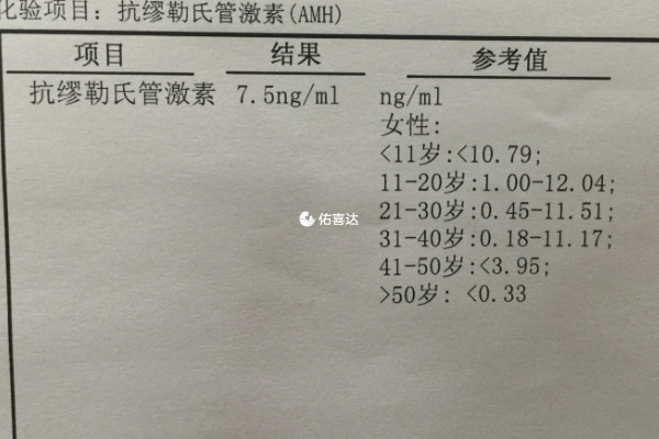 amh檢查可判斷和管理pcos