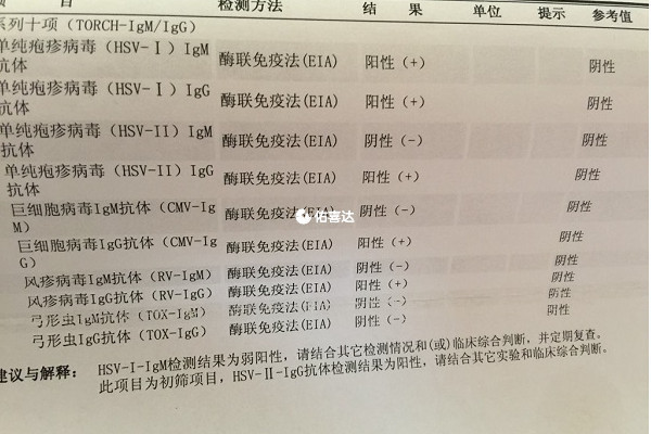 優生十項檢查IgG抗體陰性表示曾經無感染