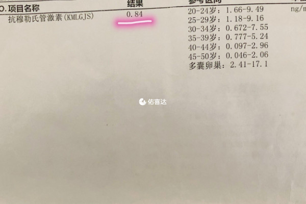 激素六项和amh检查无可比性