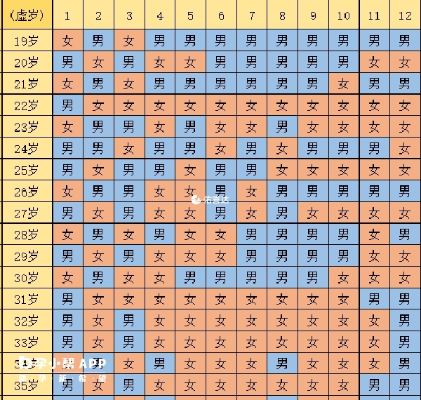 2022最新版清宮表