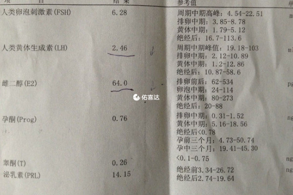 性激素六项和amh需要早上空腹检查