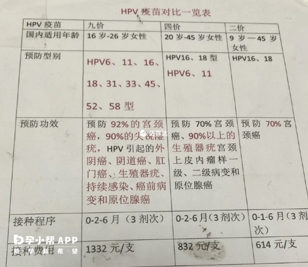 hvp疫苗要在對應的年齡段接種