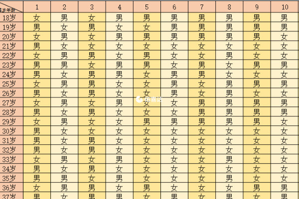 清宫图中的受孕月份是按受孕农历月份计算