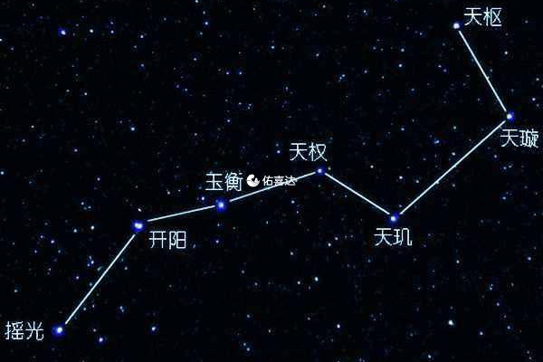 北斗七星阵可驱除邪气