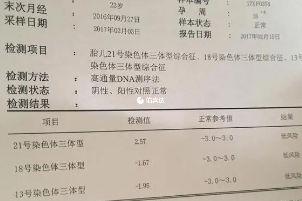 18三體檢查數值越低並非娃娃越聰明