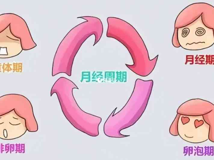 女性月经刚完同房怀孕几率小