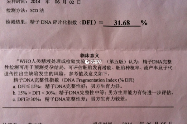 精子dna碎片多少直接看DFI數值