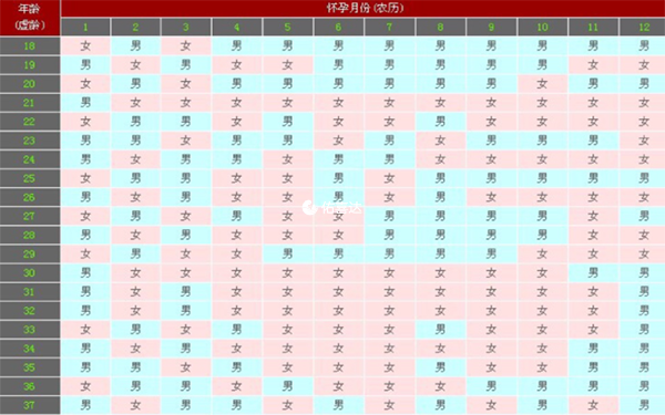 清宫图未能得到现代科学验证