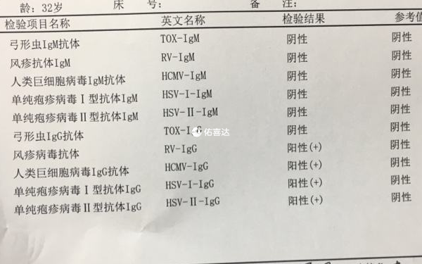 优生10项正常值