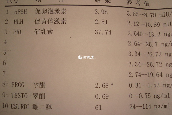 促卵泡激素達高於14可以成功懷孕的機率非常小