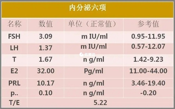 激素六项检查的最佳时间是月经来的第3到5天