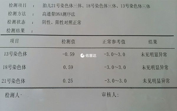 無創dna報告並沒有暗示胎兒性別