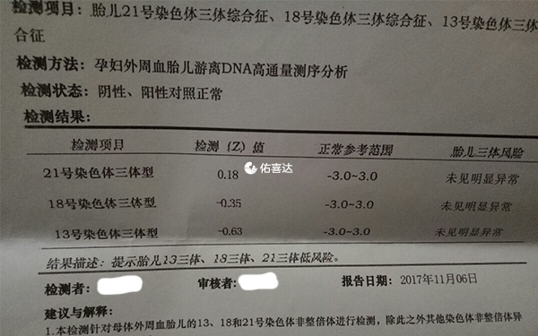 無創DNA無法分辨胎兒性別