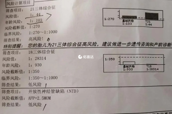 無創DNA的結果小點比較好