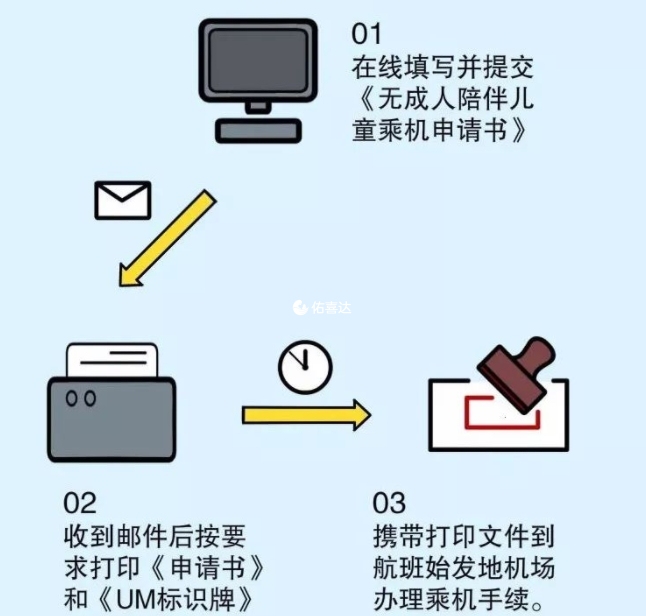 無陪伴兒童機票購買具體流程